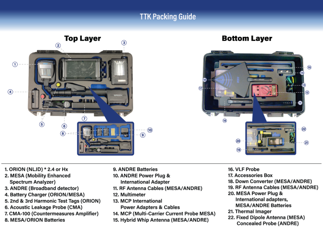 TTK – Kit TSCM Táctico