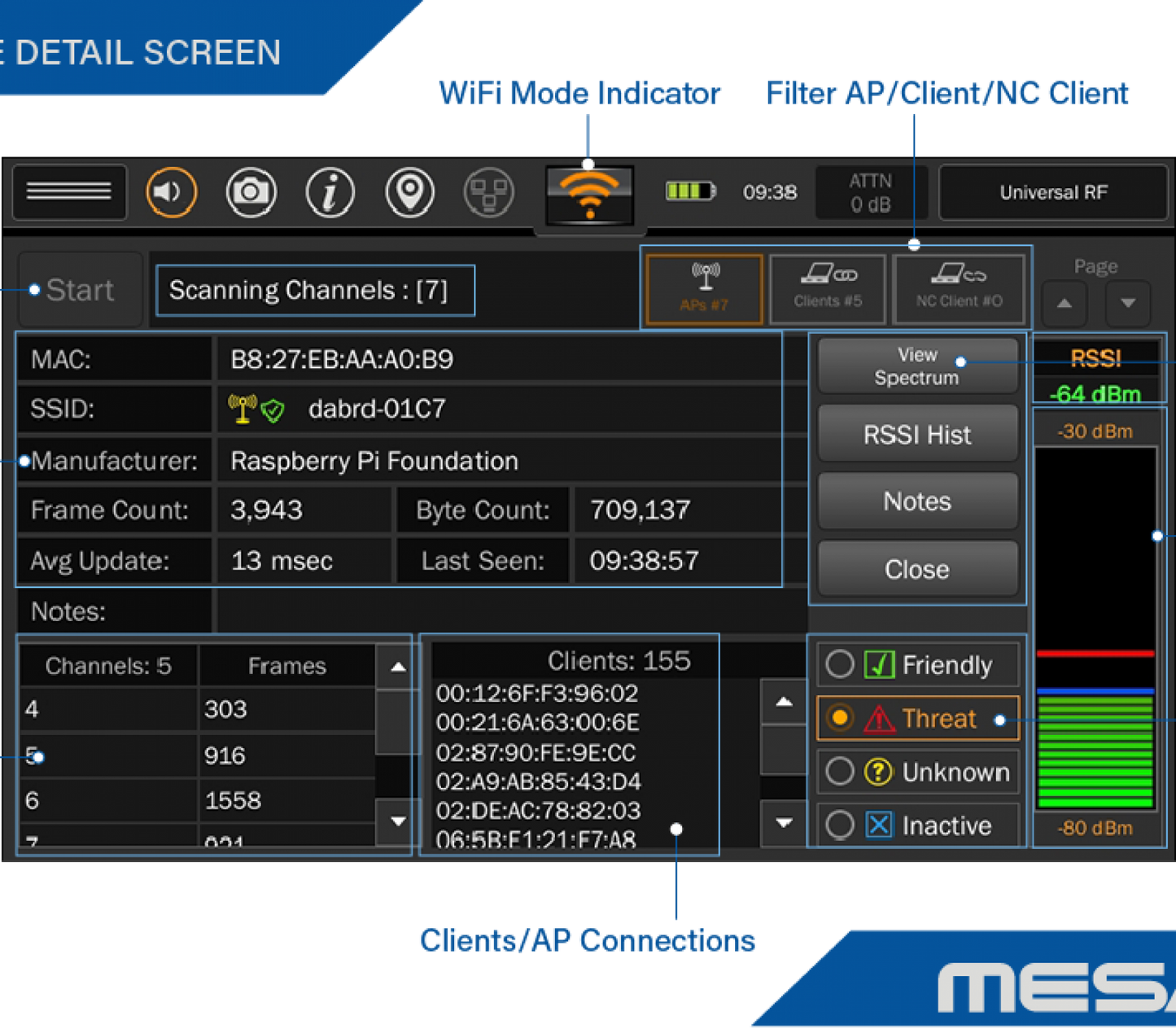 MESA® 2.0