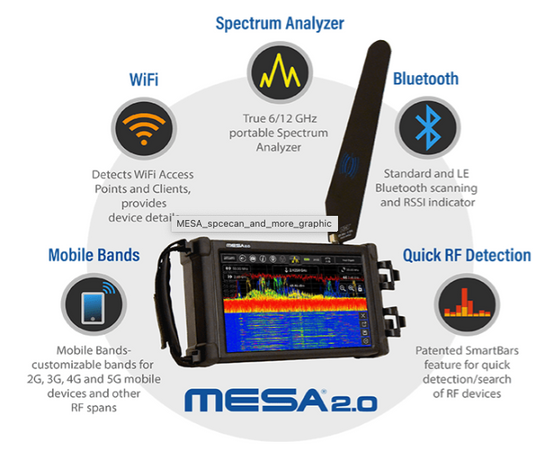 MESA® 2.0