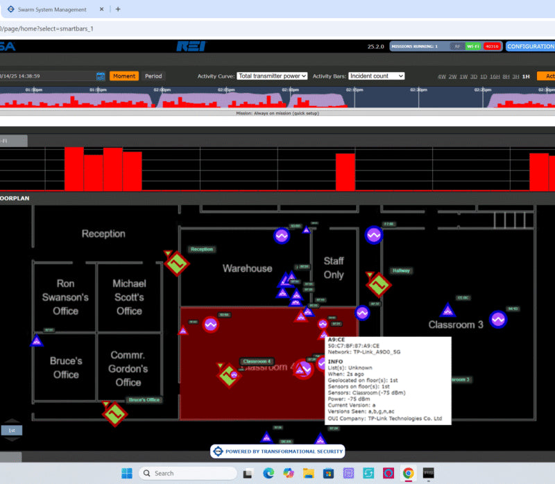 SWARM MESA® – Sistema de Monitoreo In-Place